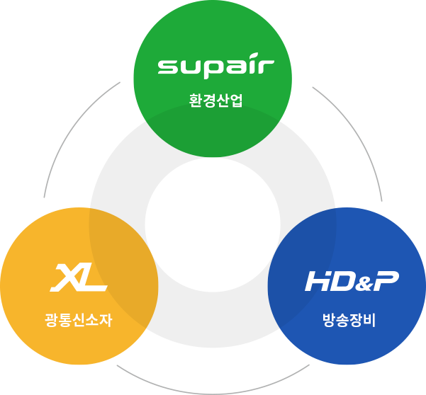 supair